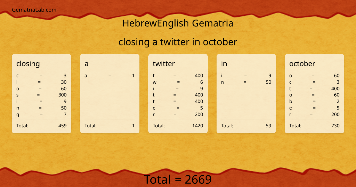 closing a twitter in october in hebrewEnglish Gematria